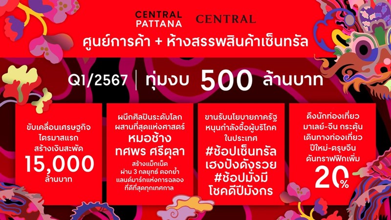 เซ็นทรัลพัฒนา จัดใหญ่จัดเต็มฉลองตรุษจีนให้เฮงปังดังรวย