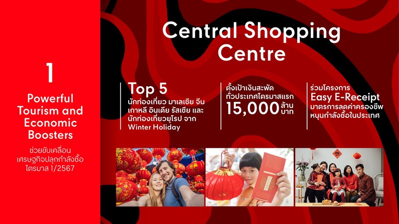 เซ็นทรัลพัฒนา จัดใหญ่จัดเต็มฉลองตรุษจีนให้เฮงปังดังรวย