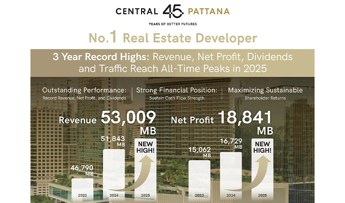Central Pattana Sets New Highs for Three Consecutive Years; 2025 Marks Record Growth in Revenue, Net Profit, Dividends and Traffic, reflecting the strength of Retail-Led Mixed-Use Model