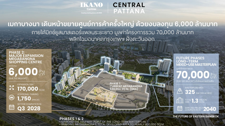 เซ็นทรัลพัฒนา และ อิคาโน เซ็นเตอร์ประกาศการลงทุน 6,000 ล้านบาท ขยายพื้นที่ศูนย์การค้าเมกาบางนา ภายใต้มิกซ์ยูสมาสเตอร์แพลนระยะยาว มูลค่า 70,000 ล้านบาท