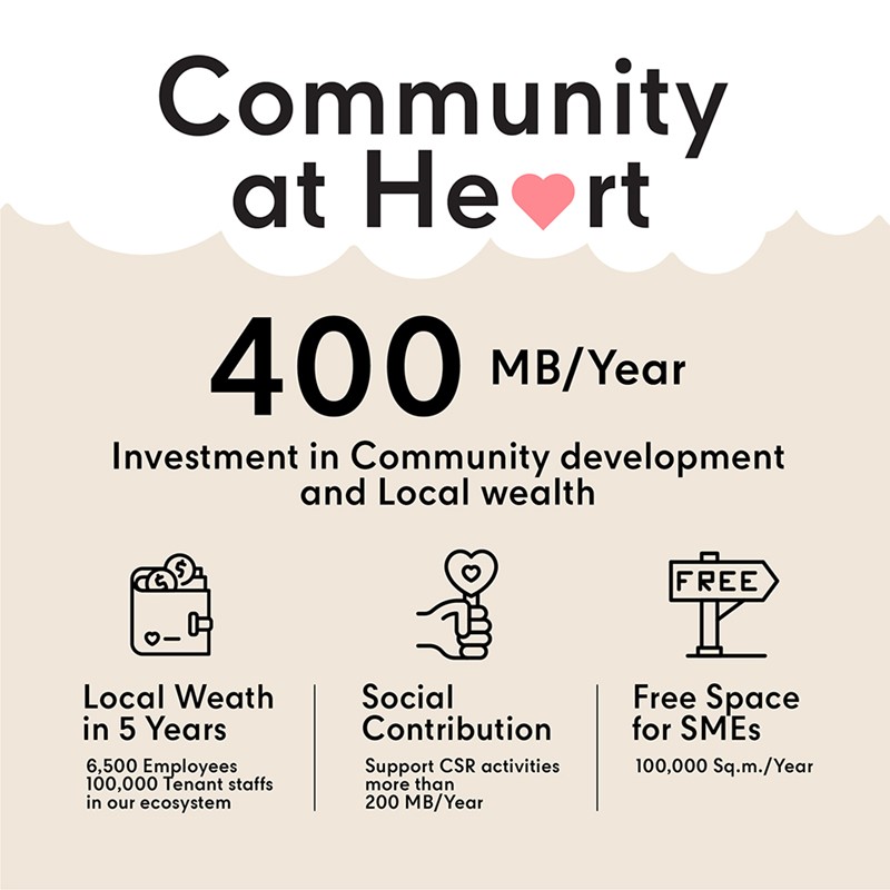 community at heort