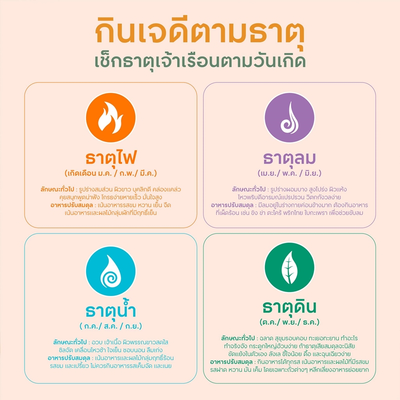 กินเจเฮลตี้ กินดีตามธาตุ